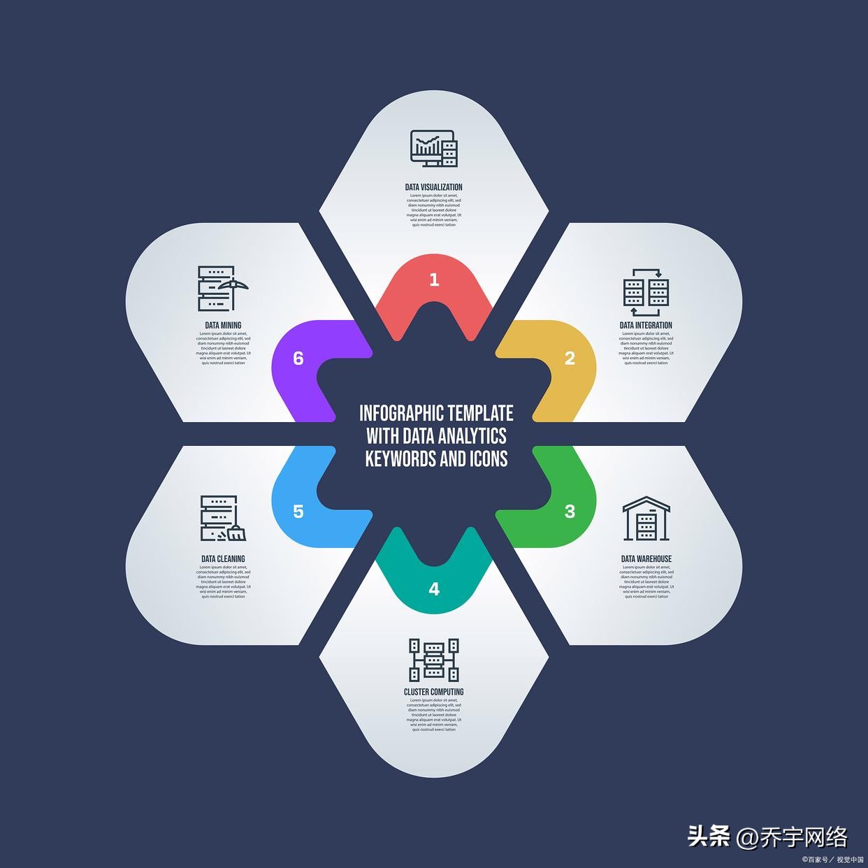 百度游戏投放优化，降低获客成本！