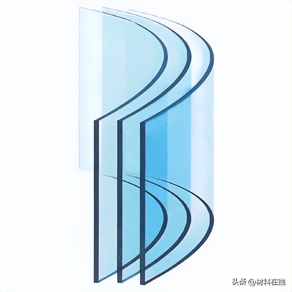 玻璃热弯和冷弯的区别,玻璃折弯和热弯