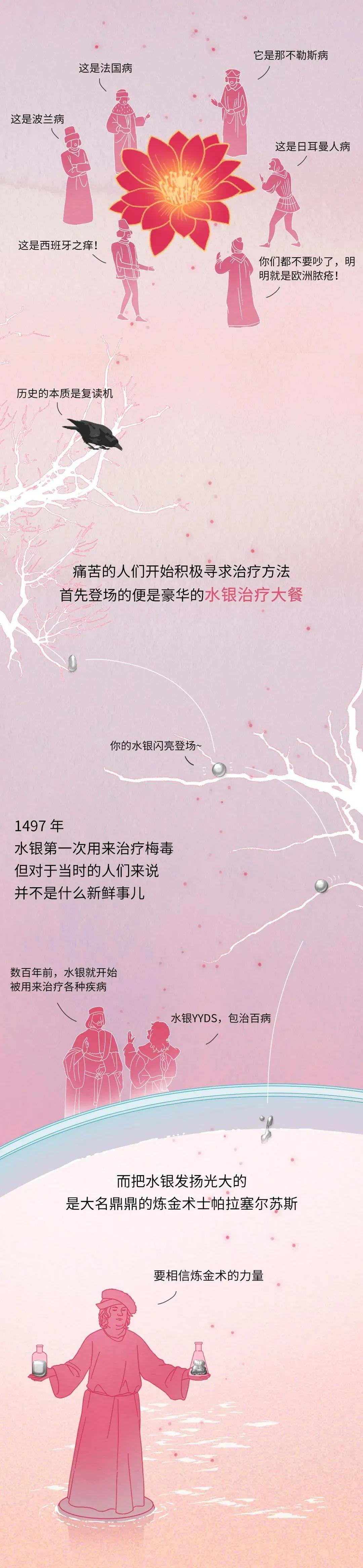 我国为什么不能根治梅毒,古代中国人如何治疗梅毒