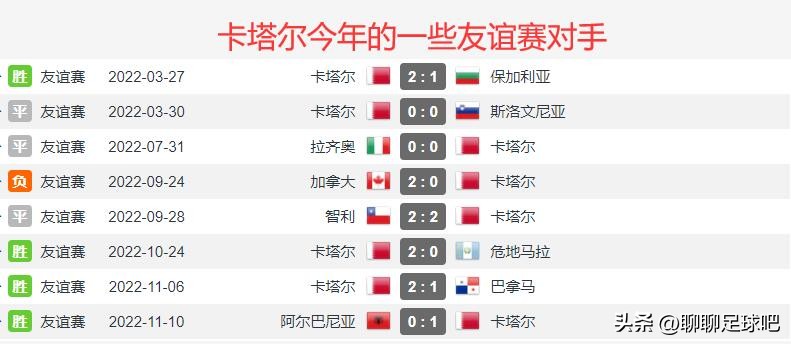 世界杯厄瓜多尔队名单,世界杯厄瓜多尔胜卡塔尔图