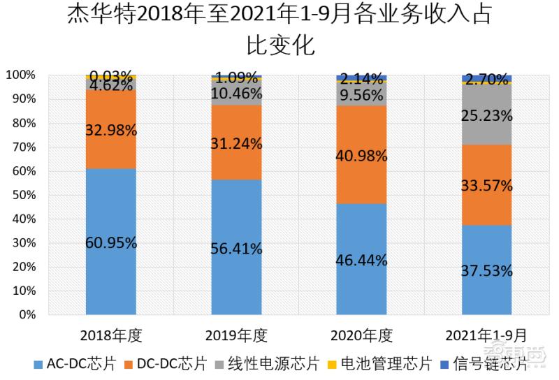 9个月入账6.6亿，华为英特尔参投，又一电源管理芯片商闯关科创板