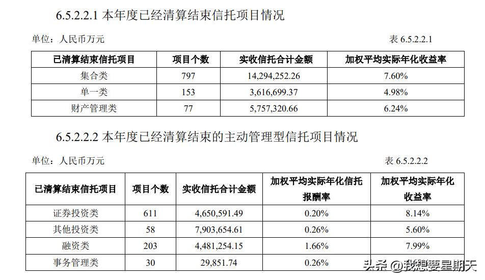 外贸信托产品靠谱,外贸信托最新现状