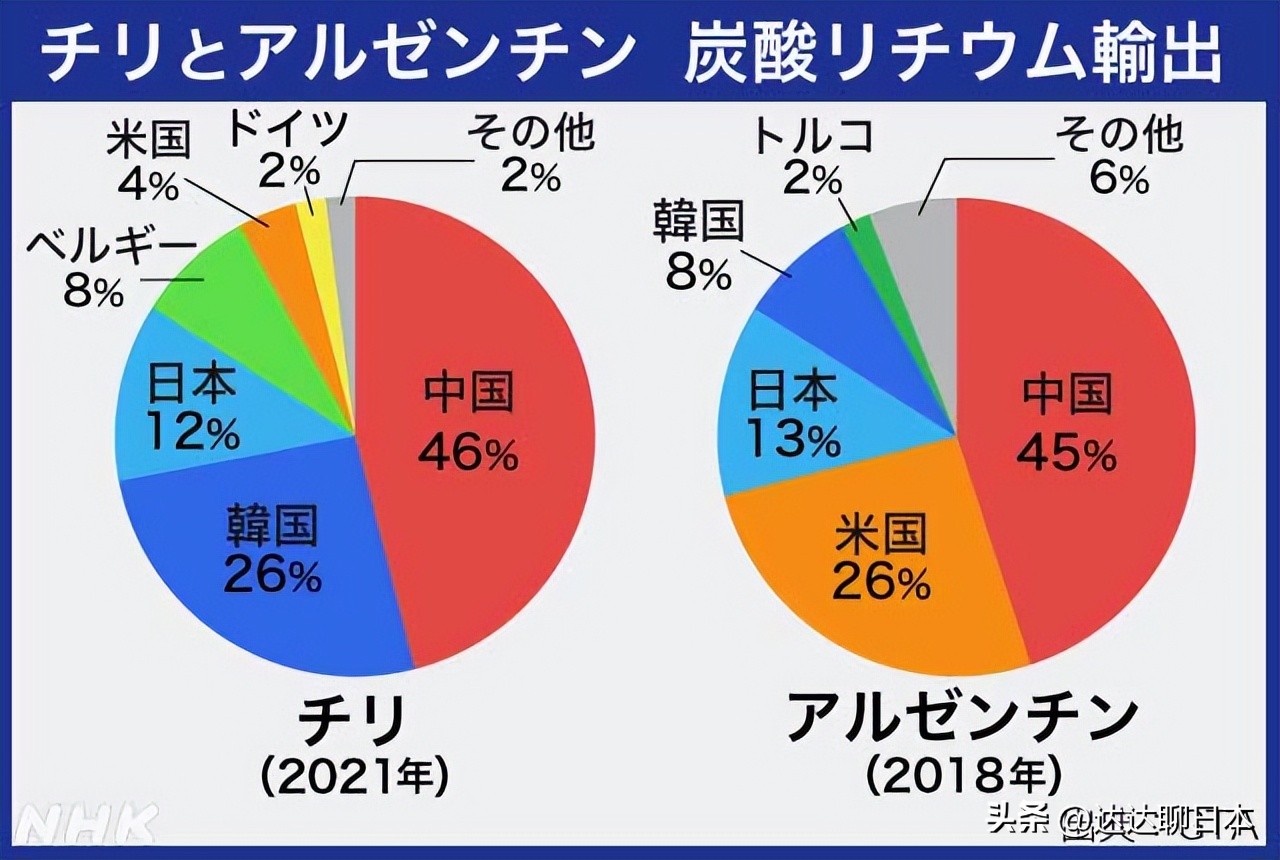 中日在南美洲的电池原材料锂资源的争夺战已经开始