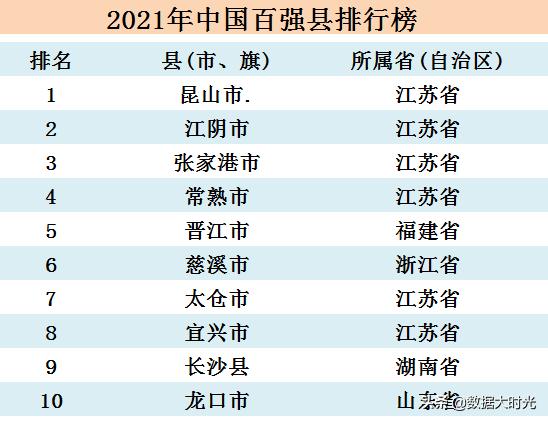 昆山几个强镇,昆山连续多少年排名百强县第一