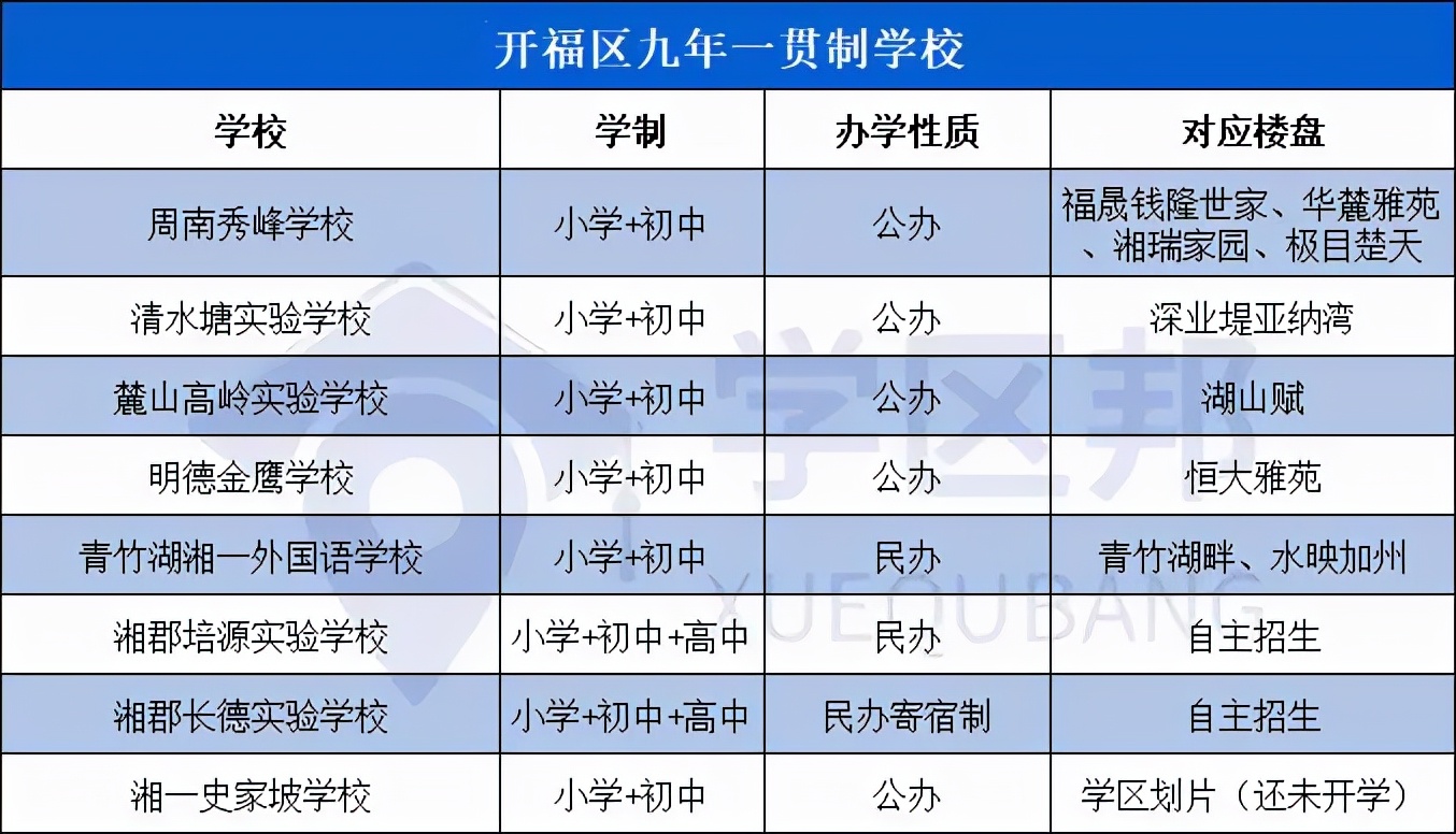 双减之后，在长沙买房，求学性价比高的选择有哪些？