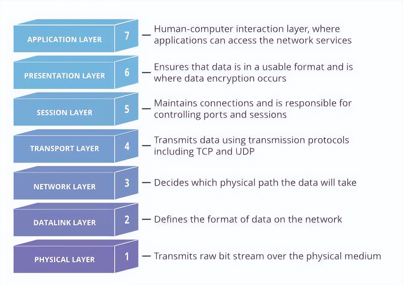网速高低影响路由器网速不,光猫网速很快路由器网速却很慢