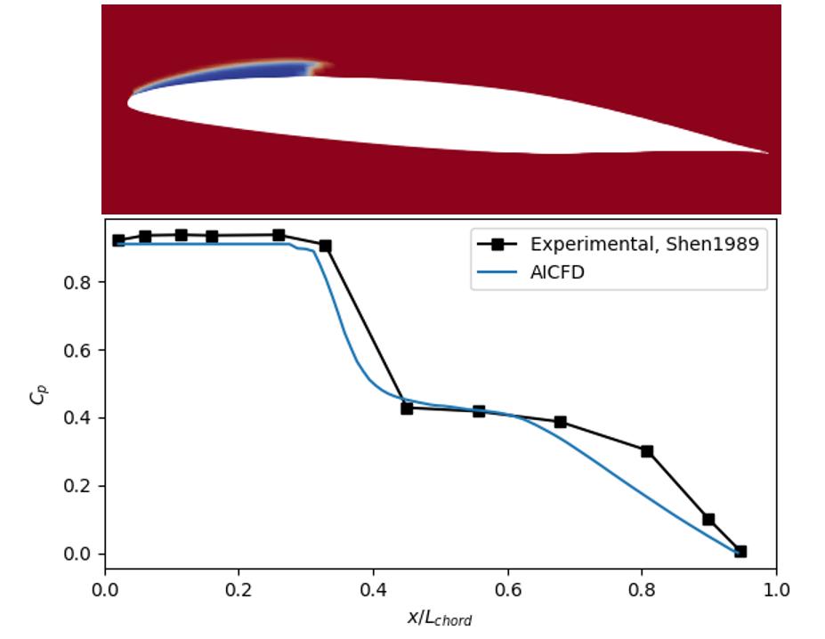 aicfd流体仿真,流体仿真常用软件