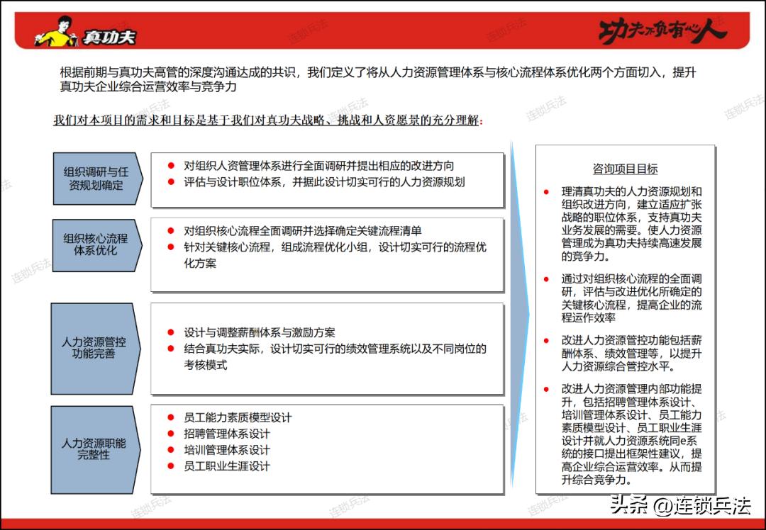 真功夫连锁店案例分享,真功夫快餐营销策划