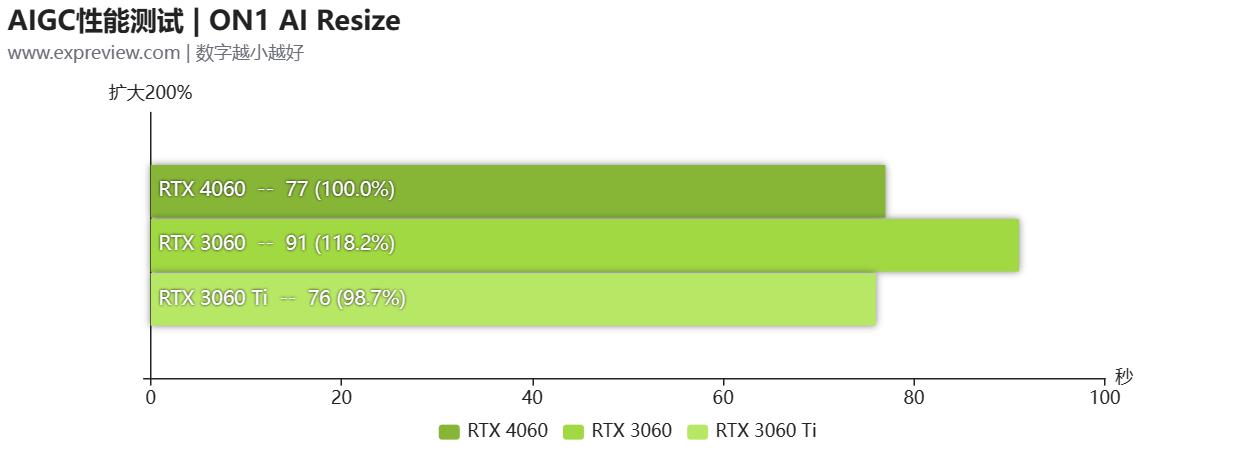 geforcertx4060属于中端显卡吗,geforcertx4060跟2080