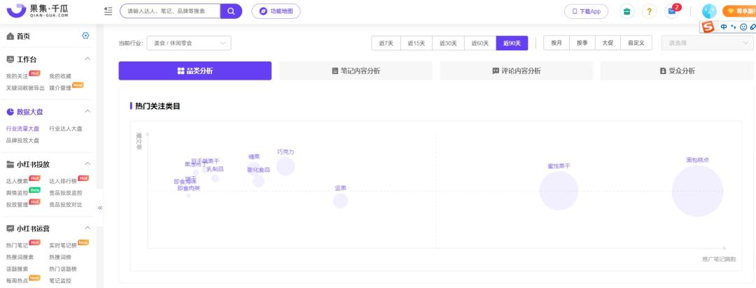 小红书美食行业报告怎么写,小红书用户体验调研报告