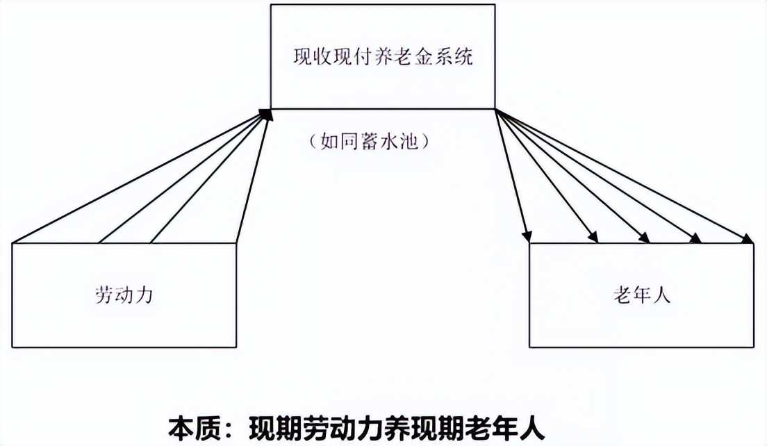 国外养老金政策变迁趋势,智利养老金私营化改革优点