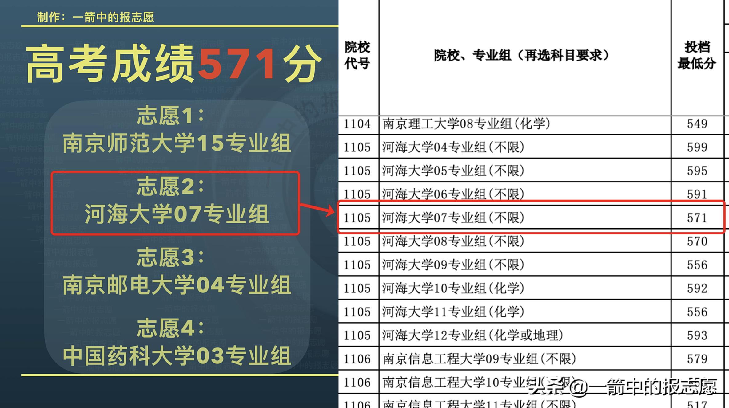 如何查询投档结果,投档多久知道结果