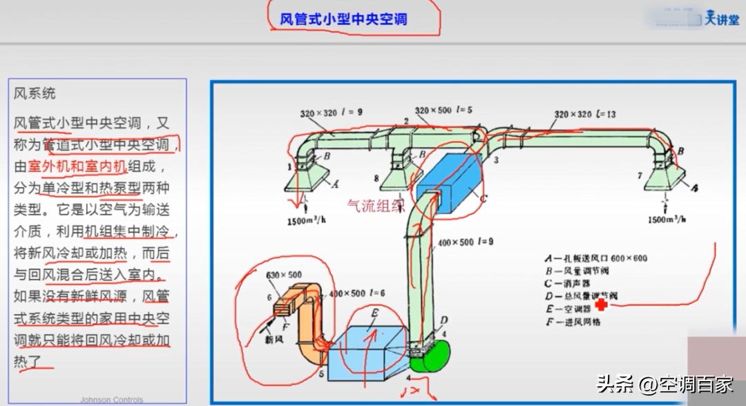 特灵家用中央空调原理与维修,中央空调原理图及结构的作用
