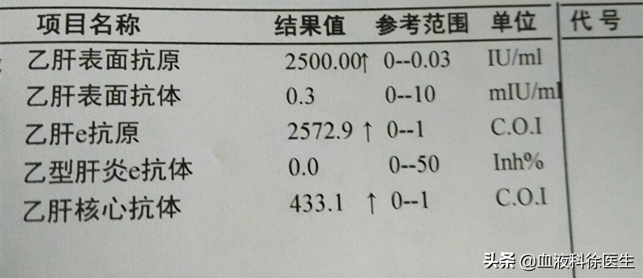 乙肝患者服用恩替卡韦多久能停药,乙肝患者长期吃恩替卡韦能好吗