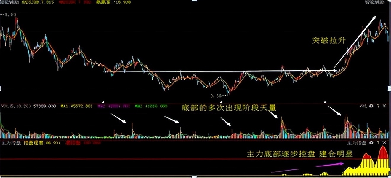 成交量判断买入点技巧,左右成交量战法买卖点