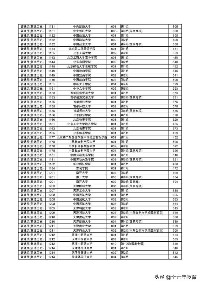 湖南2022本科普通批各大学投档线,2020年湖南高考首批高校投档线