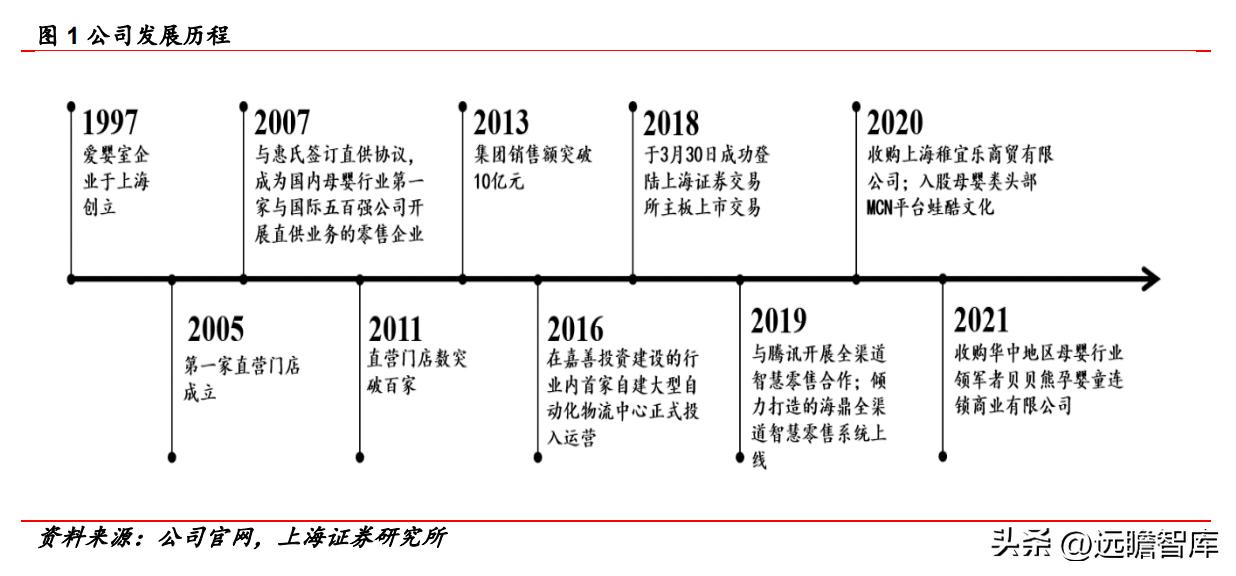 受益三胎政策的推行，爱婴室：内生外购扩渠道，精细经营提升坪效