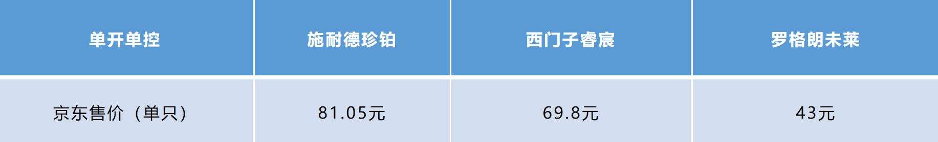 施耐德和西门子开关插座怎么选,施耐德西门子罗格朗公牛开关插座