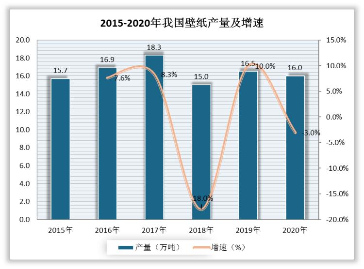 壁纸壁布中国市场怎么样,壁纸目前市场