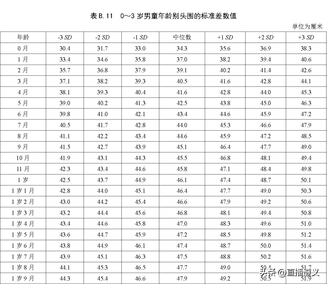 23年最新儿童身高标准,23年国标儿童身高