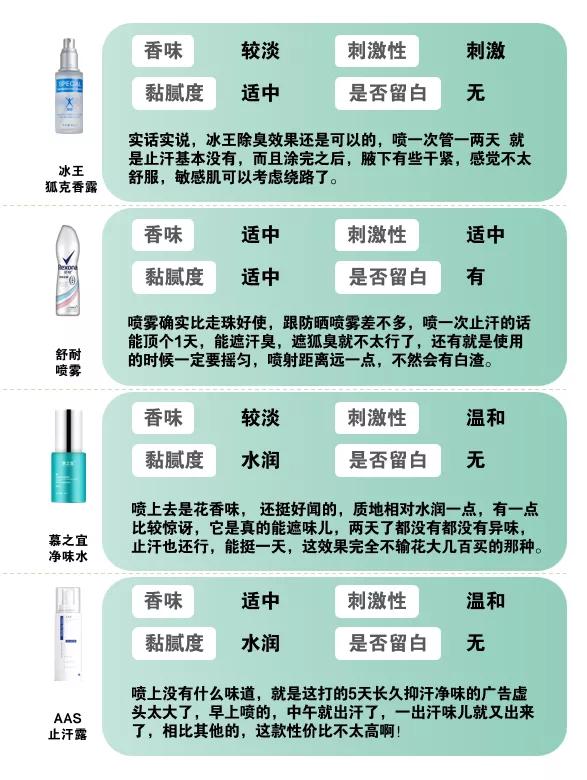 最好用的一款止汗露,止汗露推荐测评最新
