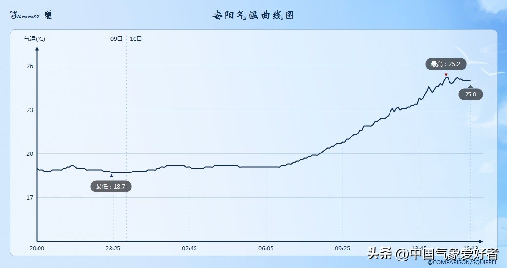 冷空气来袭北方断崖式降温,暴雪降温新一轮冷空气来袭