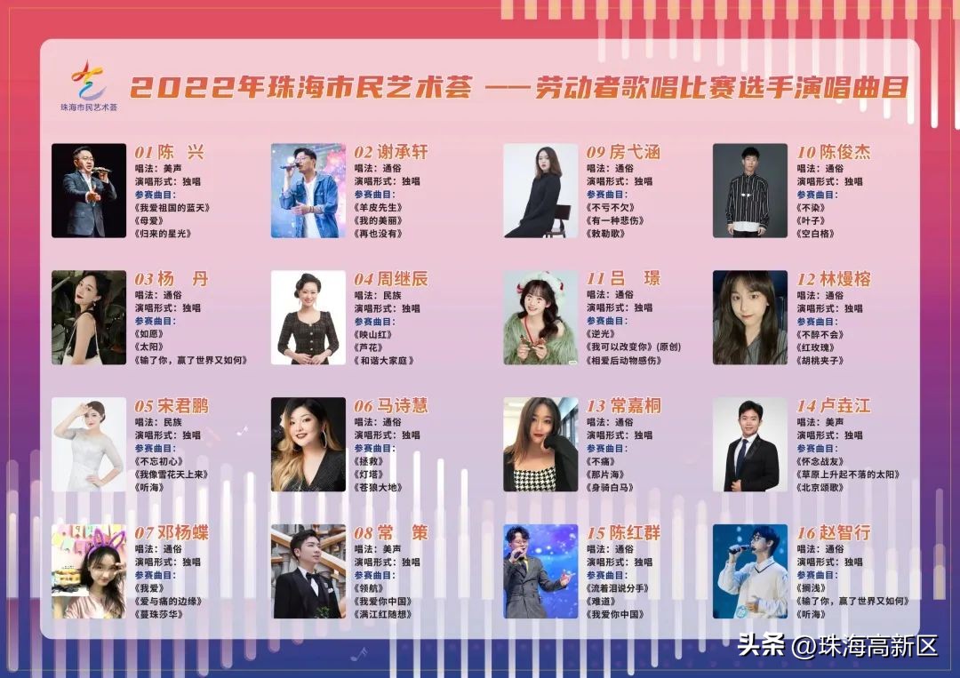 2020珠海比赛获奖名单,珠海赛事冠军