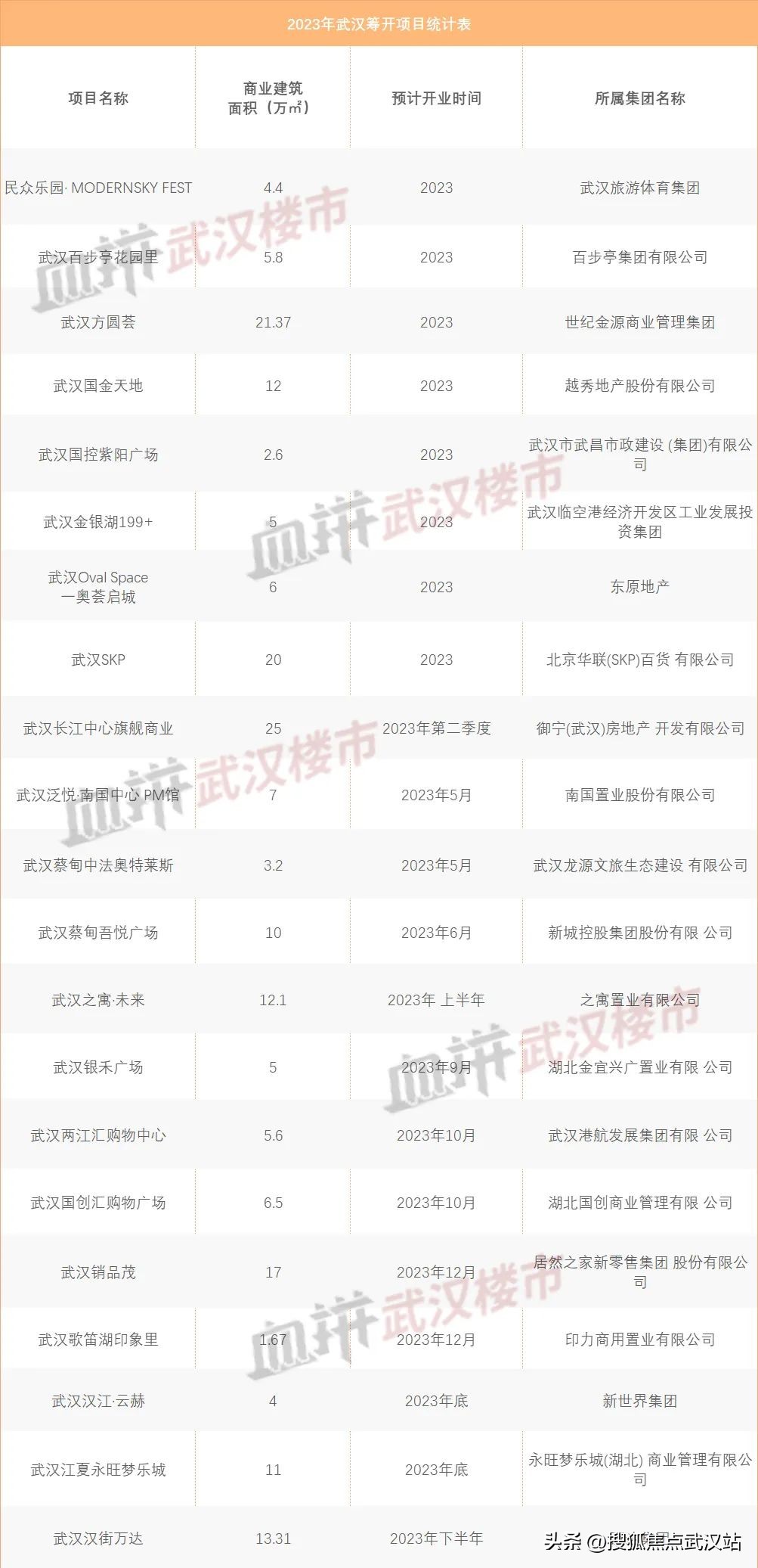 武汉永旺购物中心怎么样,skp商场为什么选择西安