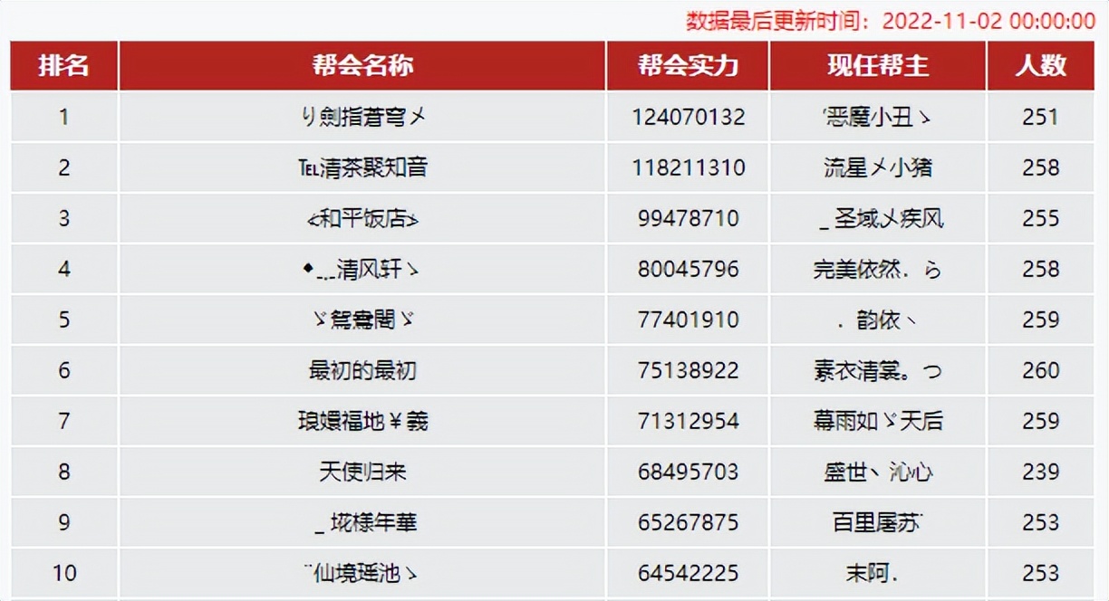 天龙网游：万帮风云榜尽显帮会实力，如今天龙实力强大帮会有哪些