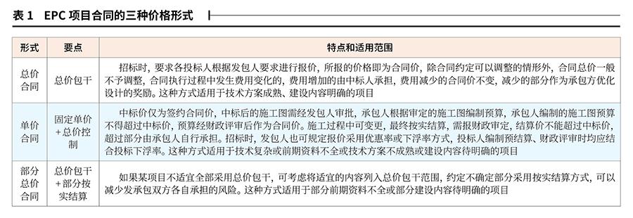 工程总承包的方式进行招投标,项目招标的实务工作有哪些