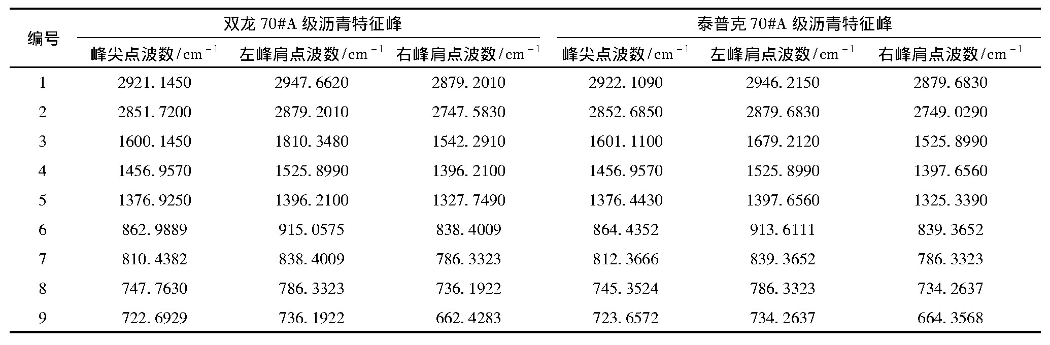 基于QC比较法的道路石油沥青检测技术研究