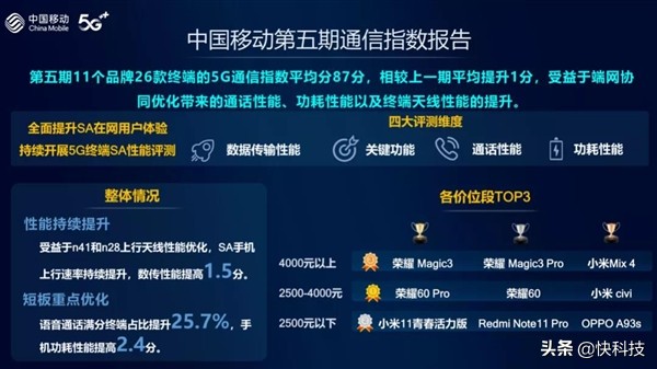 中国移动手机测评2023,中国移动手机评测报告最新