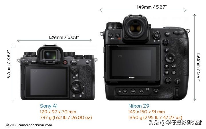 尼康z9对比a1,索尼a1和尼康z9和佳能r5