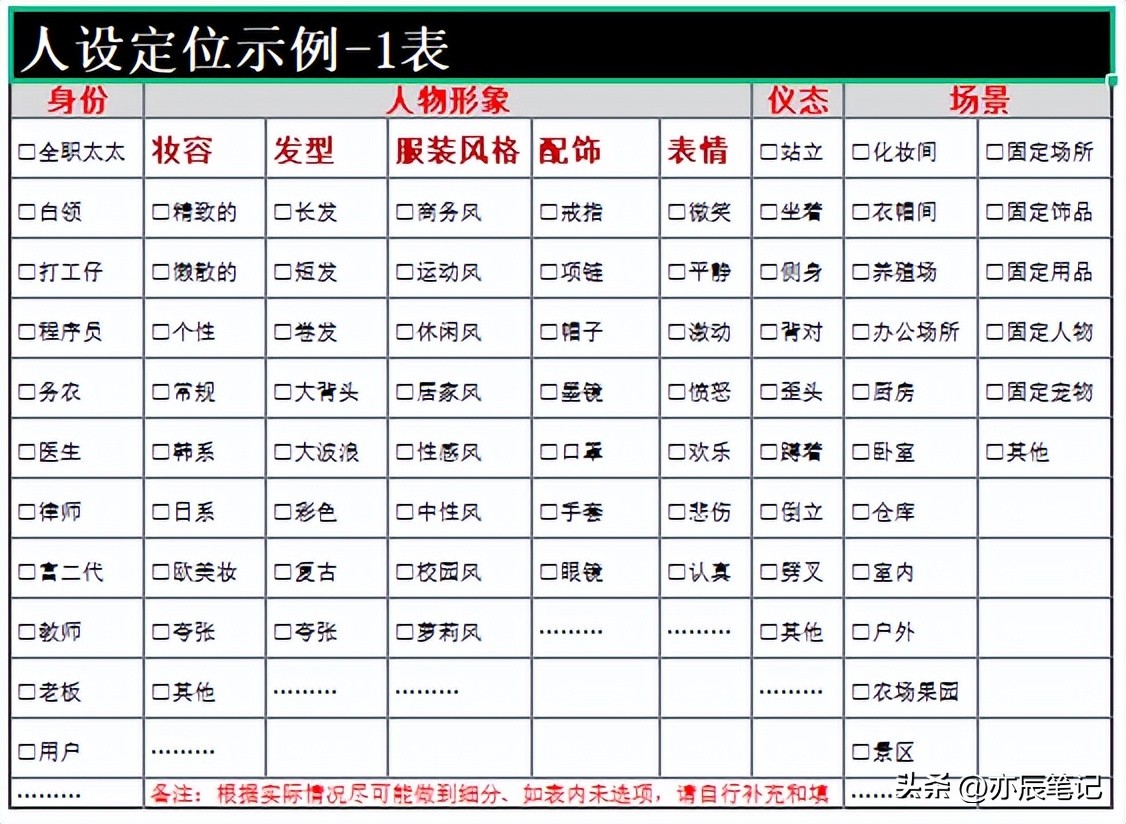 怎么写抖音账号运营数据分析,抖音号运营初始阶段怎么经营人设