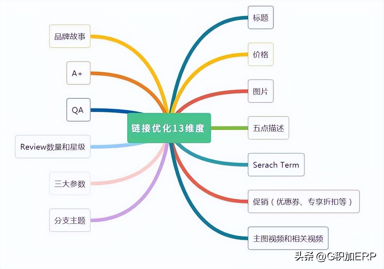 亚马逊广告表现效果及解决方法,亚马逊广告突然没有转化怎么回事