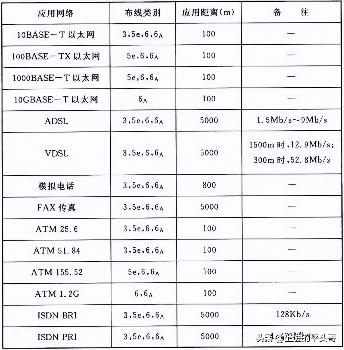 综合布线验收规范gb50312-2016,gb50311综合布线工程规范