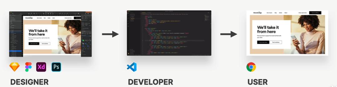 网页设计项目设计功能介绍,网页设计与网站建设可行性分析