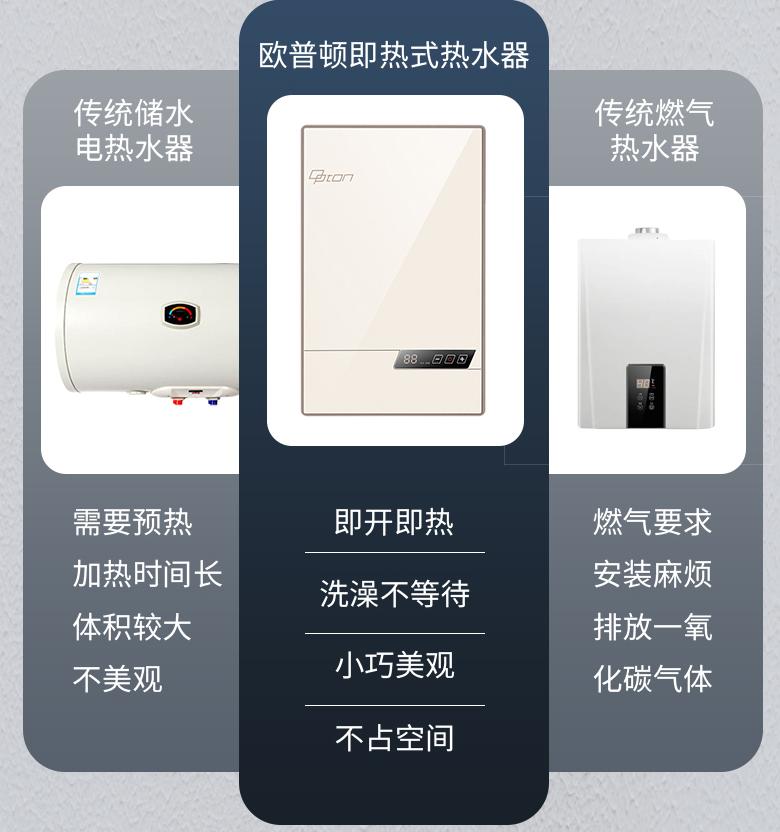 为什么不推荐电热储水式热水器,为什么不建议使用燃气热水器