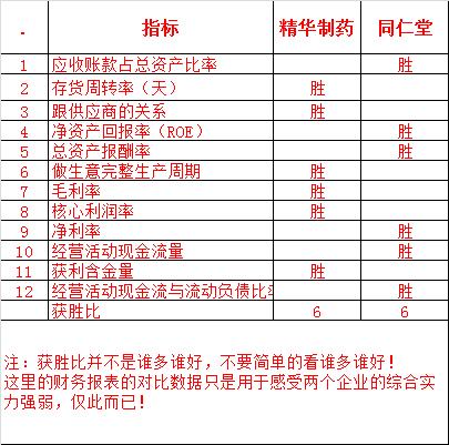 中国医药和精华制药哪个更好,精华制药最新利润