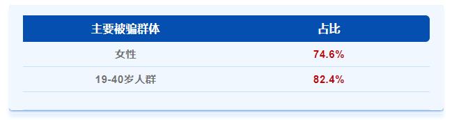 刷单诈骗新闻最新信息,凡是刷单都是诈骗是否正确