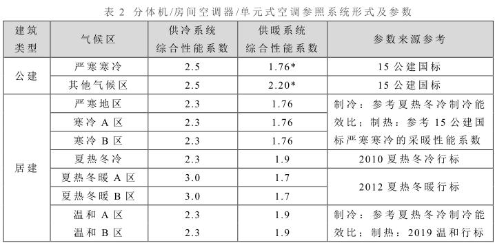 碳排放节能指标是什么,节能综合能耗分析