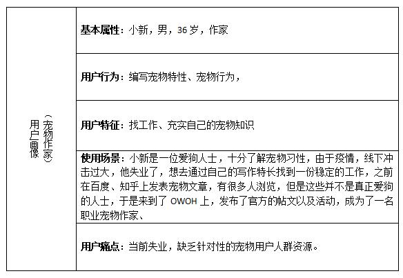 宠物配对网站推荐,同城宠物配对用哪个软件好