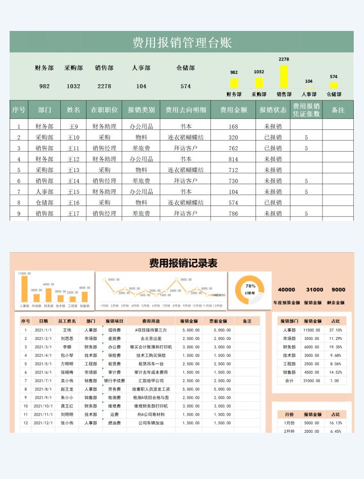 广告宣传费报销需要哪些附件,费用报销流程电子版