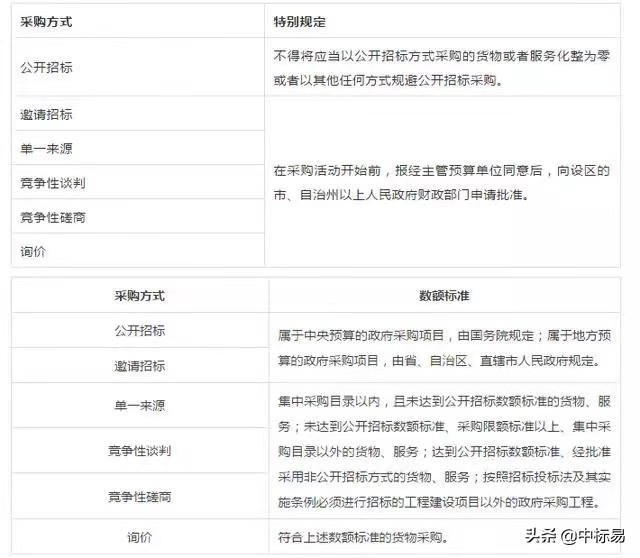 采购知识主题,采购知识汇编