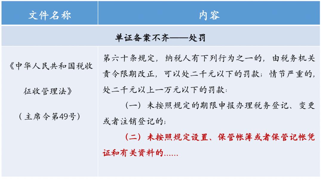 2022出口退税备案单证如何装订,出口退税和单证备案要注意事项