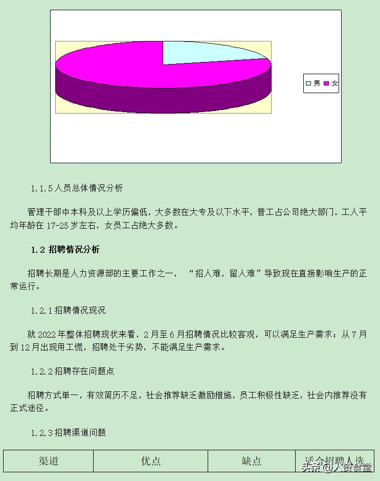 2023年终总结报告范文大全,2022个人年终工作总结简短精辟