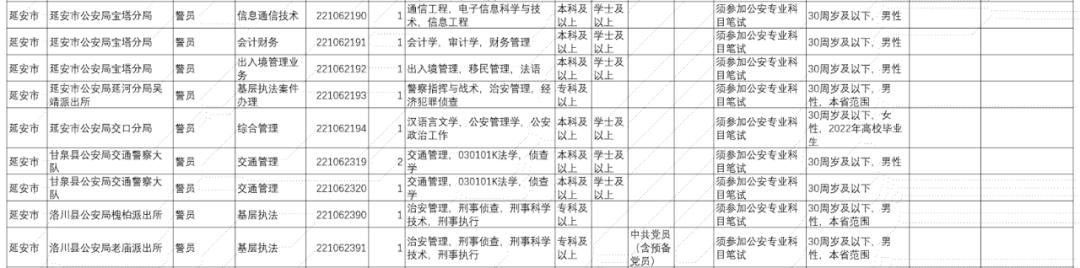 陕西公安录用公务员简章,陕西公安系统招录人民警察701人