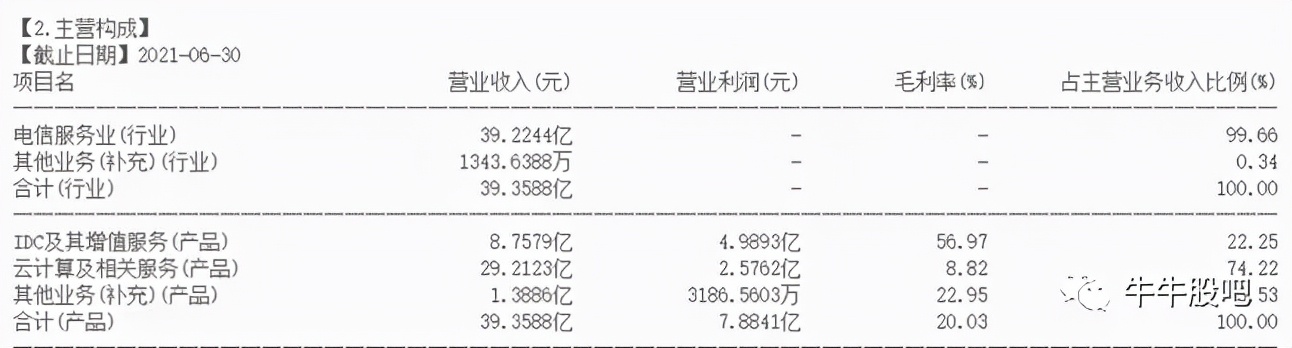 数据中心idc机房运营做什么,数据中心idc机房公司排名