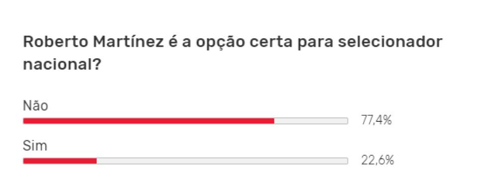 葡萄牙新任主教练马丁内斯,马丁内斯执教葡萄牙谈c罗