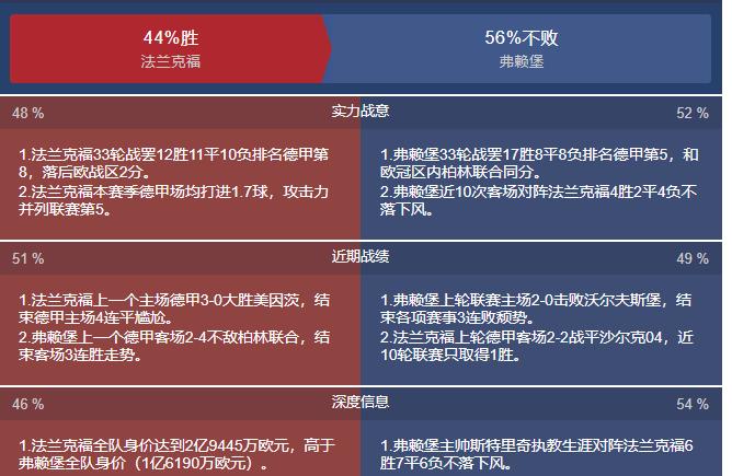 今日英冠竞彩实单推荐分析,足彩竞彩德甲单场分析最新